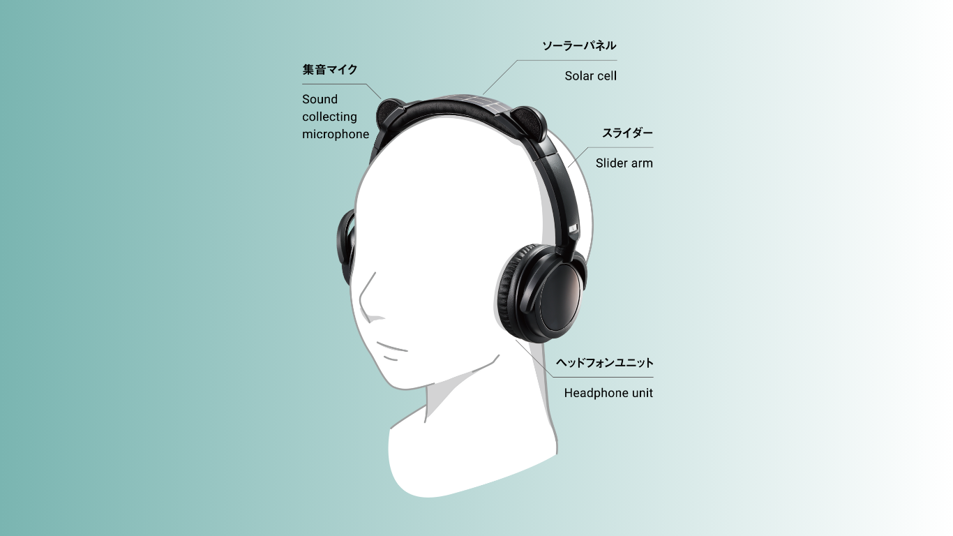 <strong>ヘッドフォン型集音器</strong><br>165gの軽量設計で、指向性マイクにより音の向きが判別できます。